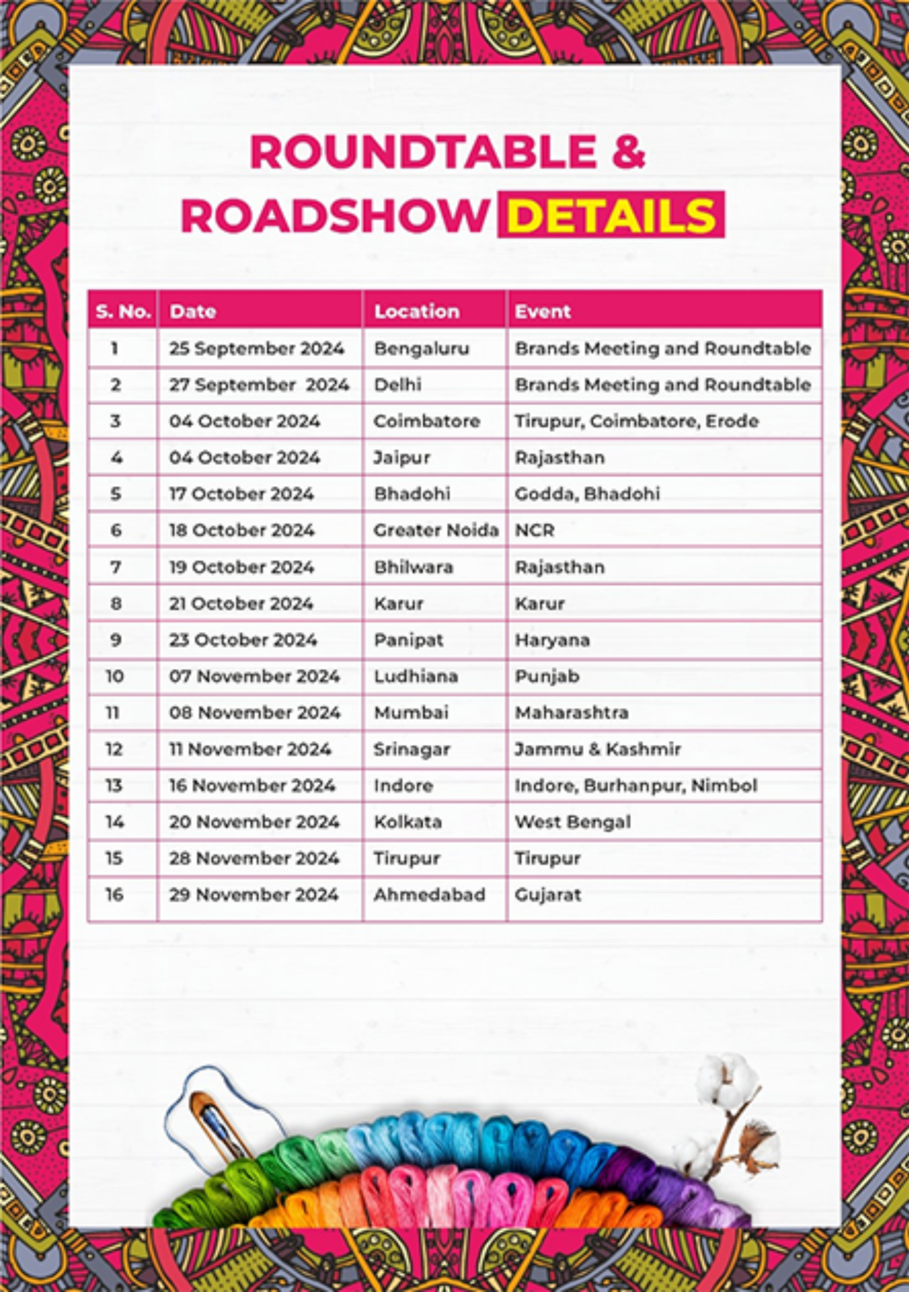 Roundtable Roadshow Details - Bharat Tex